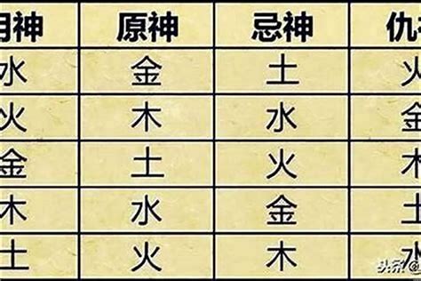 喜神 用神|八字入门基础 第六篇 如何判断八字喜用神